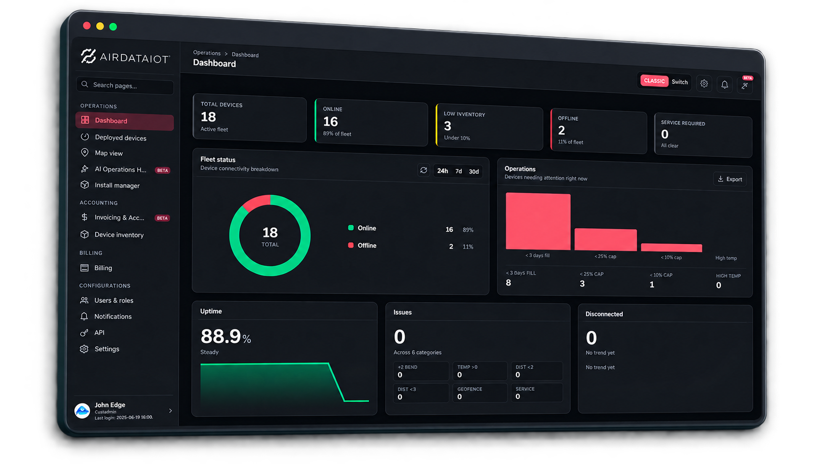 AirData IOT® Management Portal dashboard, fleet status, inventory, and operations