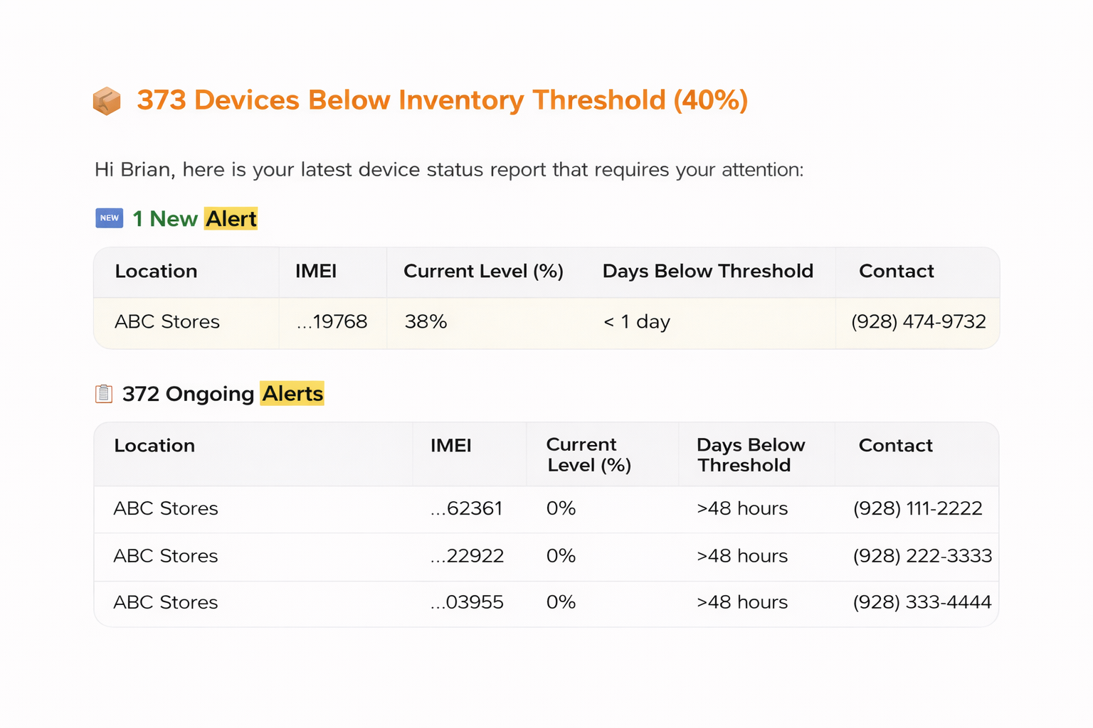 AirData IOT™ summarized inventory alert report showing devices below threshold